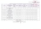 ОРОН НУТГИЙН ХӨГЖЛИЙН САНГИЙН 2023 ОНЫ АЖЛЫН ТӨЛӨВЛӨГӨӨ