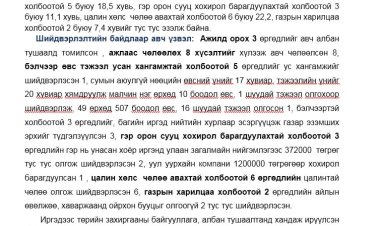 ӨРГӨДӨЛ ГОМДОЛ ШИЙДВЭРЛЭЛТИЙН 2022 ОНЫ ТАЙЛАН МЭДЭЭЛЭЛ