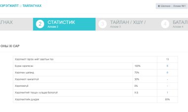 Хууль тогтоомжийн хэрэгжилтийн статистик үзүүлэлт