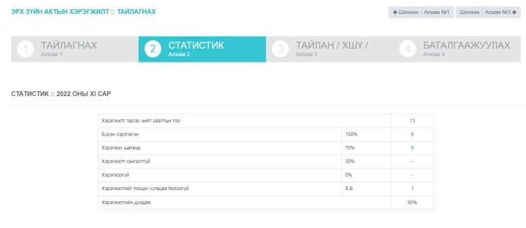 Хууль тогтоомжийн хэрэгжилтийн статистик үзүүлэлт