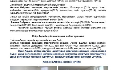 Ажлын байрны сул орон тооны зар